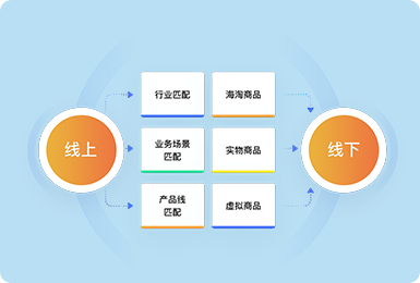 鏈接更多的線下鼓舞與線上用戶，拓展O2O行業(yè)